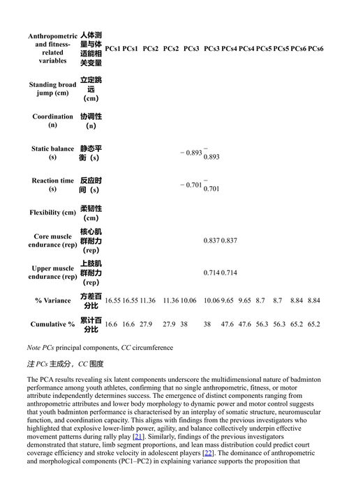 青少年羽毛球中的机器学习 拉比乌·穆阿祖·穆萨 & 安瓦尔·P·P·阿卜杜勒·马吉德 (中英对照电子书)