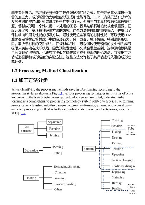 管材成形 栗山良久 等 (中英对照电子书)