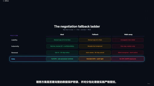 人工智能与合同实务:起草、审查与效率提升全攻略 (英文课程中文字幕)