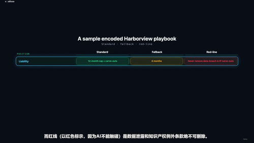 人工智能与合同实务:起草、审查与效率提升全攻略 (英文课程中文字幕)
