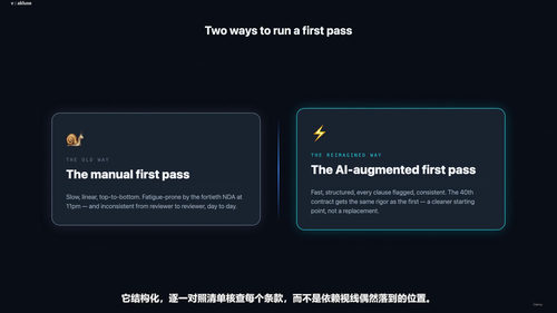 人工智能与合同实务:起草、审查与效率提升全攻略 (英文课程中文字幕)