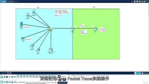 Cisco Packet Tracer 实战指南：小型办公与