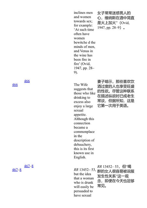 巴斯妇的故事与侍从的故事 杰弗里·乔叟 (中英对照电子书)