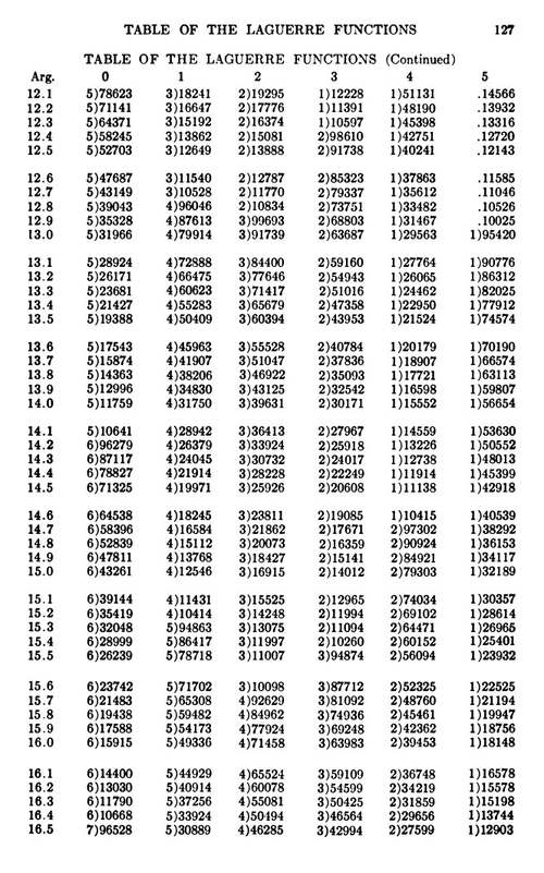 平稳时间序列的外推、插值与平滑 诺伯特·维纳 (英文电子书)