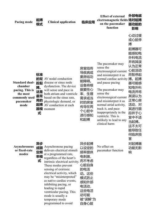 高级电外科手术:基础知识、原理与应用 阿拉什·塔赫里, 卡斯拉·塔赫里, 巴赫拉姆·赫杰拉尼, 佐宾·阿里卡尼 (中英对照电子书)