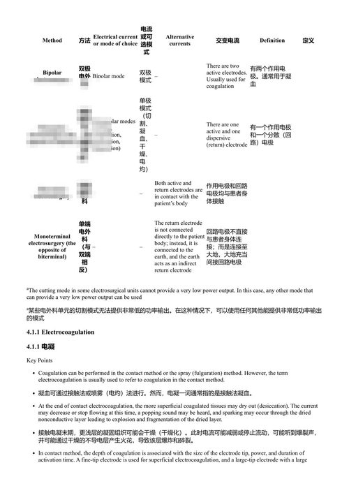 高级电外科手术:基础知识、原理与应用 阿拉什·塔赫里, 卡斯拉·塔赫里, 巴赫拉姆·赫杰拉尼, 佐宾·阿里卡尼 (中英对照电子书)