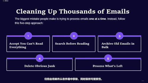 邮件效率管理：告别收件箱焦虑 (英文课程中文字幕)