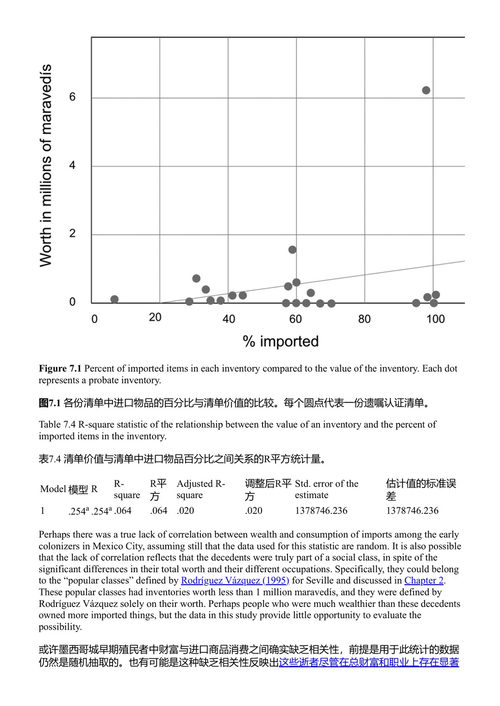 如何缔造一个新西班牙：殖民时期墨西哥城的物质世界 恩里克·罗德里格斯-阿莱格里亚 (中英对照电子书)