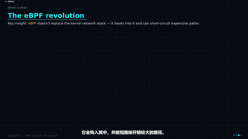 Kubernetes网络性能加速：SR-IOV与DPDK全链路实战 (英文课程中文字幕)