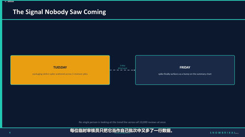 Snowflake Cortex AI 生产实战：从SQL调用到企业级智能平台 (英文课程中文字幕)
