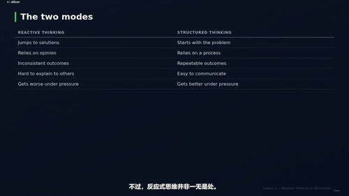 产品管理框架实战指南 (英文课程中文字幕)