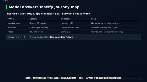产品管理框架实战指南 (英文课程中文字幕)