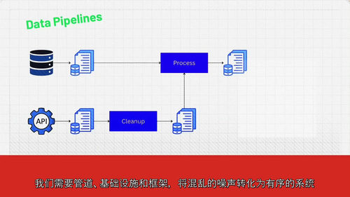 数据工程实战训练营（中字英文视频教程）