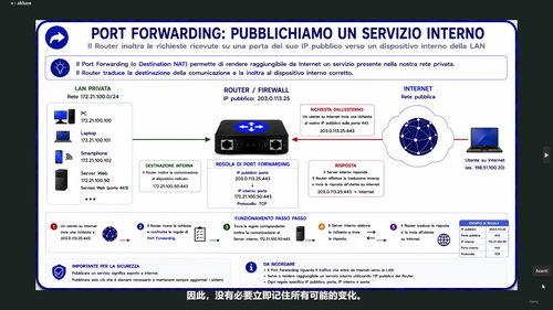 局域网搭建从零开始：交换机、IP、路由器、Wi-Fi与互联网 (英文课程中文字幕)