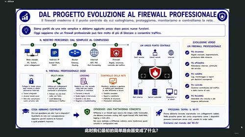 局域网搭建从零开始：交换机、IP、路由器、Wi-Fi与互联网 (英文课程中文字幕)