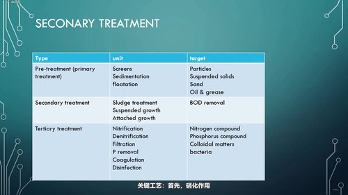 污水处理厂工艺科学与工程设计 (英文课程中文字幕)