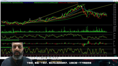 趋势线的艺术:读懂市场的语言 (英文课程中文字幕)
