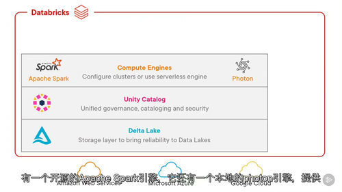 [中字] 数据准备与探索：Databricks 实战指南（中