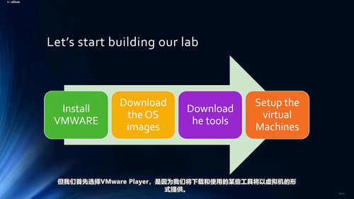 GIAC渗透测试认证备考入门课:从搭建实验环境到熟悉Kali Linux (英文课程中文字幕)
