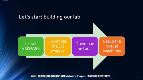 GIAC渗透测试认证备考入门课：从搭建实验环境到熟悉Kali Linux (英文课程中文字幕)