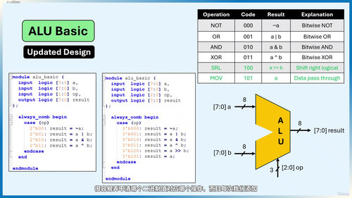 用SystemVerilog从零构建RISC-V处理器：从指令集到可运行CPU (英文课程中文字幕)