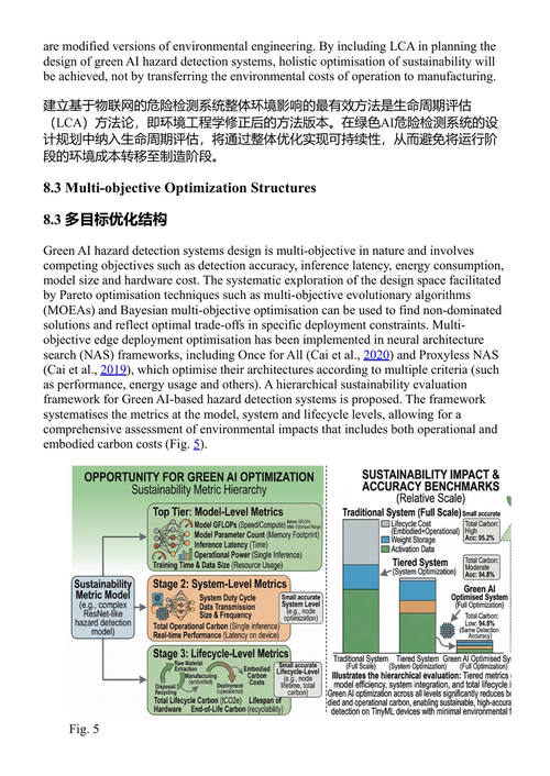 可持续人工智能技术在实时风险监测中的应用 阿布·萨尔瓦·扎马尼 等 (中英对照电子书)