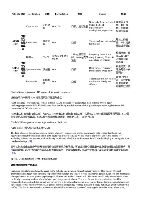 复杂疾病青少年的生殖健康保健 Rachel L. Goldstein、Jennifer L. Carlson、Paula J. Adams Hillard (中英对照电子书)