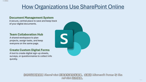 SharePoint Online实战精讲：从新手到高手 (英文课程中文字幕)