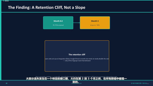 数据分析师的Python实战课 (英文课程中文字幕)