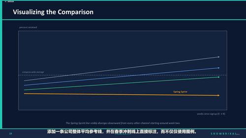数据分析师的Python实战课 (英文课程中文字幕)