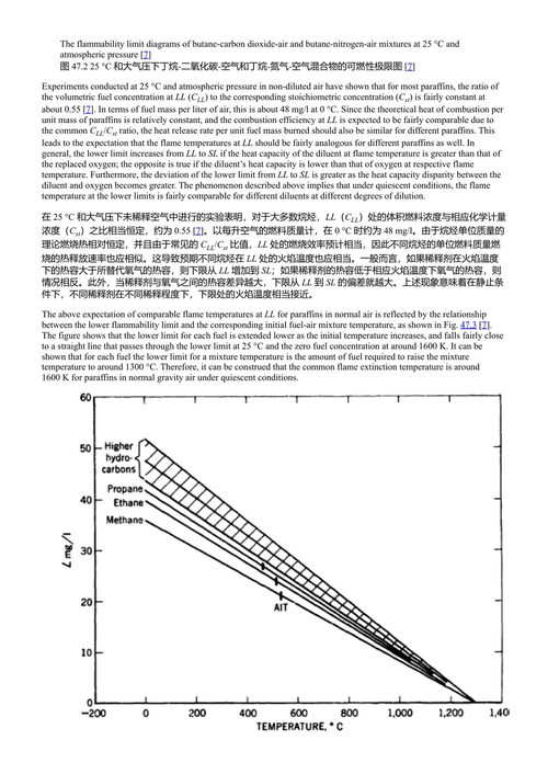 SFPE消防工程手册 美国消防工程师学会 (中英对照电子书)
