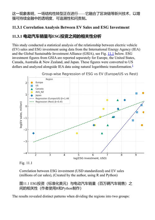 ESG投资、德国工业4.0与区块链 清水一之 (中英对照电子书)