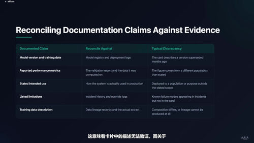 AI审计高手课：ISACA人工智能审计高级认证备考指南 (英文课程中文字幕)
