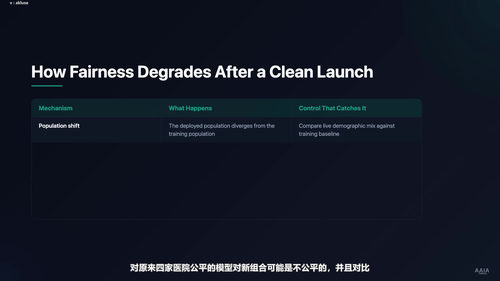 AI审计高手课：ISACA人工智能审计高级认证备考指南 (英文课程中文字幕)