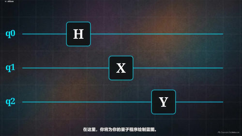 模拟量子控制实战精要 (英文课程中文字幕)