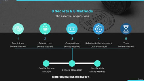 易经文王卦吉凶占卜法：从古老智慧到现代决策 (英文课程中文字幕)