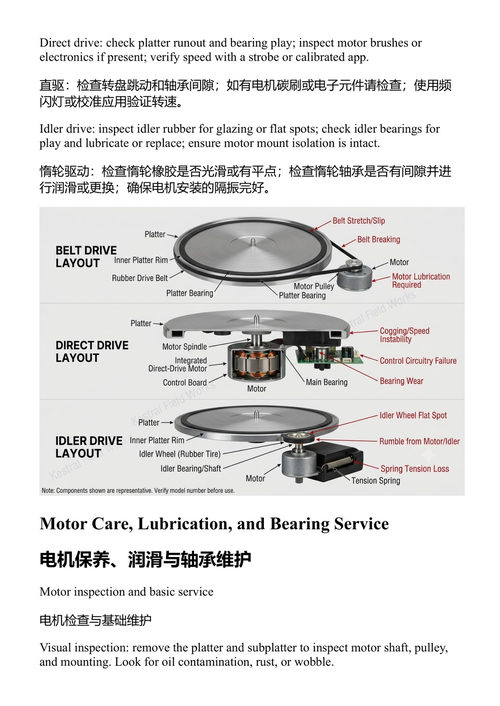 复古音响维修入门指南 凯斯特拉尔·菲尔德·沃克斯 (中英对照电子书)