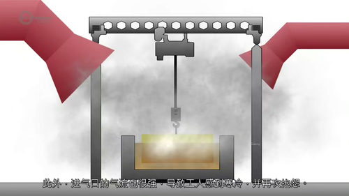 TRIZ困境到解决方案教程