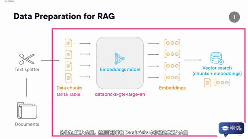 Databricks RAG实战：从零搭建企业级AI流水线 (英文课程中文字幕)