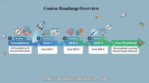 前线部署工程师实战入门 (英文课程中文字幕)
