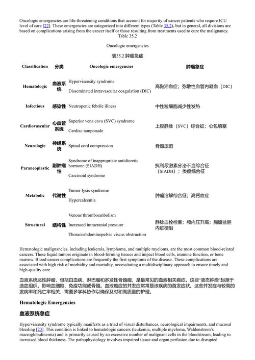 成人外科重症监护原则 尼尔斯·D·马丁 & 刘易斯·J·卡普兰 (中英对照电子书)