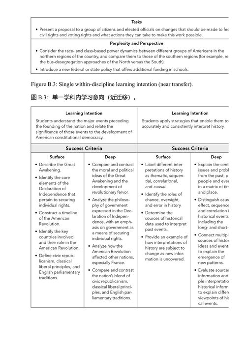 为迁移而教：让学生学会举一反三的实用指南 迈克尔·麦克道威尔 (中英对照电子书)