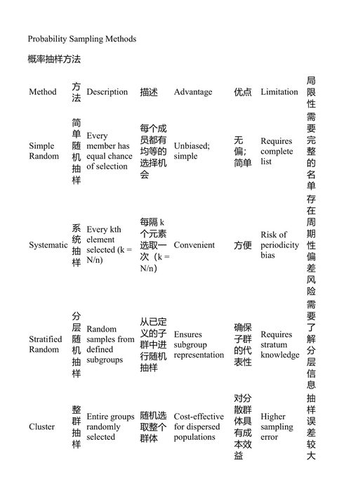 定量研究方法工作手册 T·阿迪亚 (中英对照电子书)