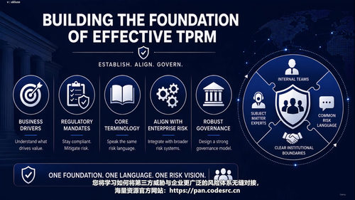 第三方风险管理完全指南：构建企业供应链安全防线 (英文课程中文字幕)