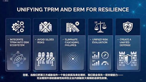 第三方风险管理完全指南：构建企业供应链安全防线 (英文课程中文字幕)
