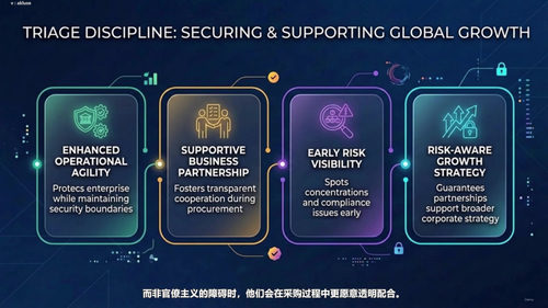 第三方风险管理完全指南：构建企业供应链安全防线 (英文课程中文字幕)