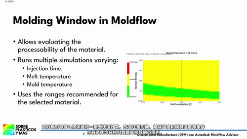 注塑模具设计先分析——Moldflow Adviser零件分析入门 (英文课程中文字幕)