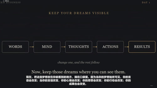 百日百梦：禅意商业的创业修炼课 (英文课程中文字幕)