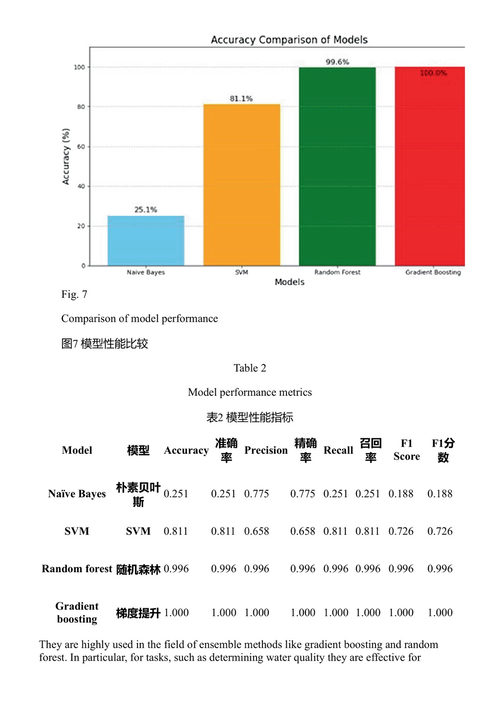 机器学习的现实应用 米莉·潘特、库苏姆·迪普、阿图尔亚·K·纳加尔 (中英对照电子书)
