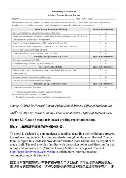 职业学习共同体中的数学作业与评分实践 蒂莫西·D·卡诺尔德 等 (中英对照电子书)